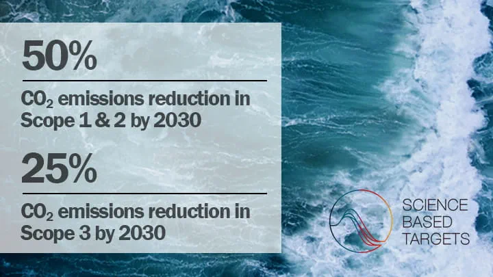 Ein Meer mit überlagerndem Text: Wissenschaftsbasierte Ziele