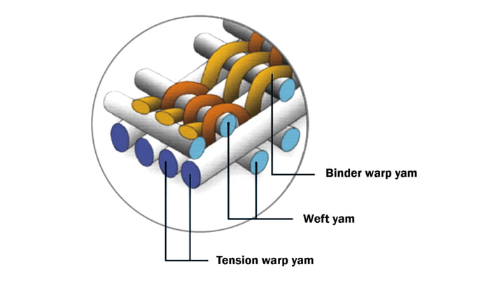 CarryFlex conveyor belt