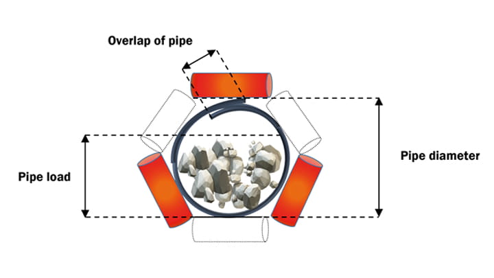 Pipe Belt Ringe Pipe type conveyor belts|Seals & Profiles