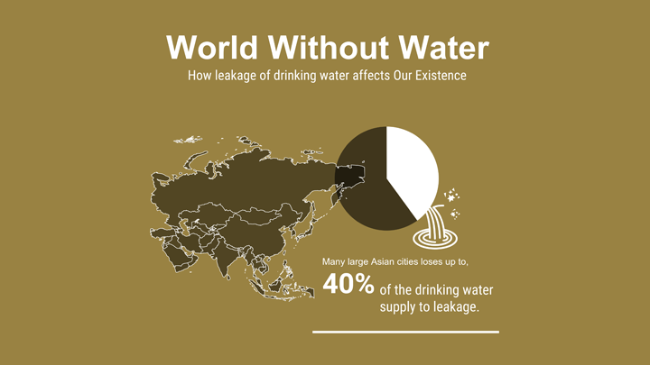 Leakage of drinking water in the world