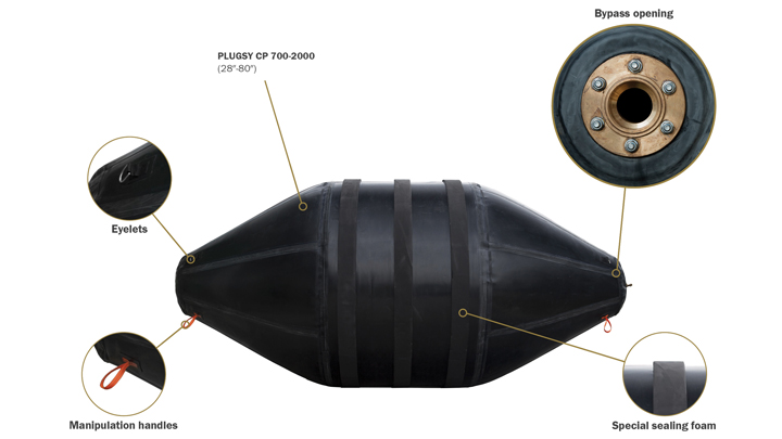  Cone shaped plugs Bypass opening
