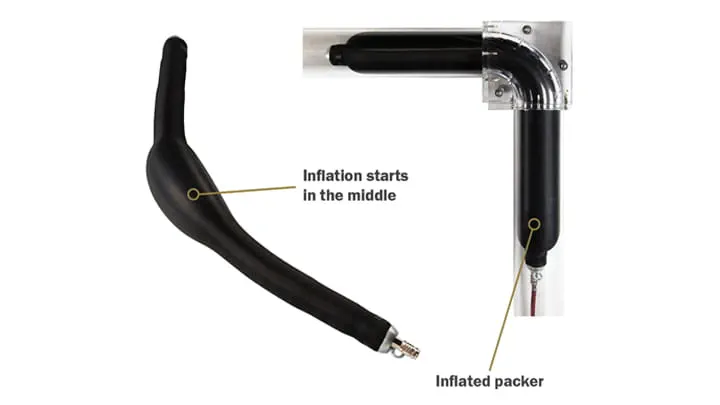 90 degrees Packers HP product overview