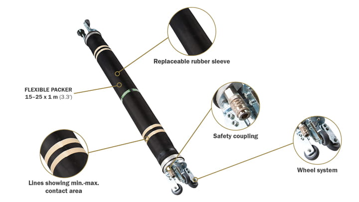  Flexible Packers product overview