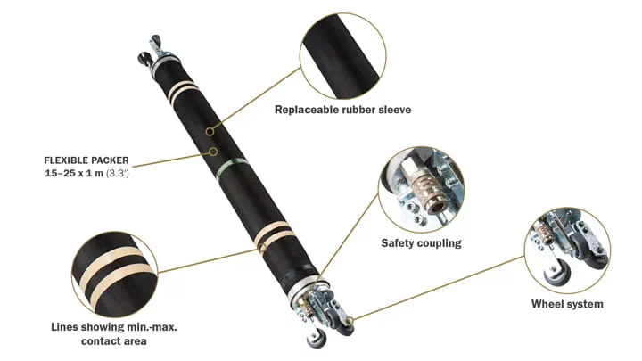 Flexible Packers product overview