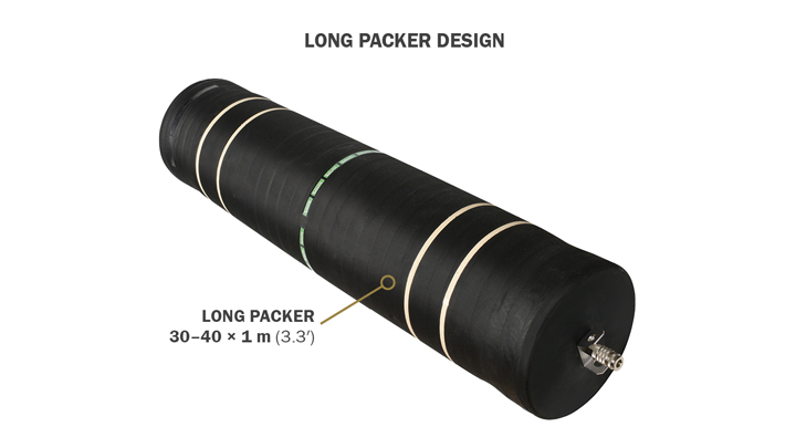  Long Packers product overview