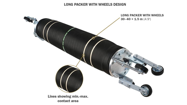  Long Packers product overview