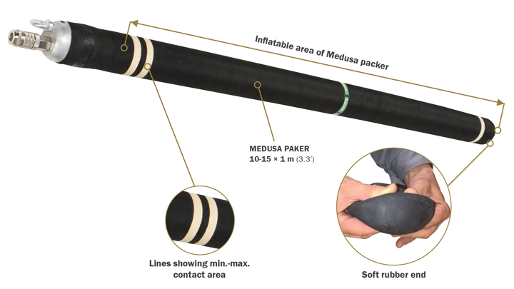 Medusa Packers product overview