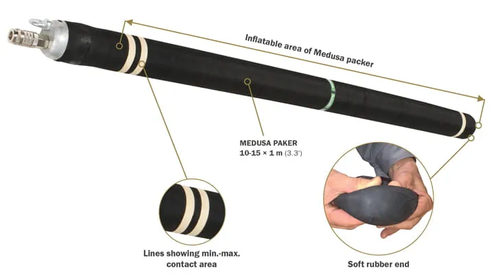 Medusa Packers product overview