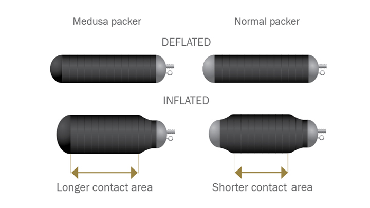 Medusa Packers product overview