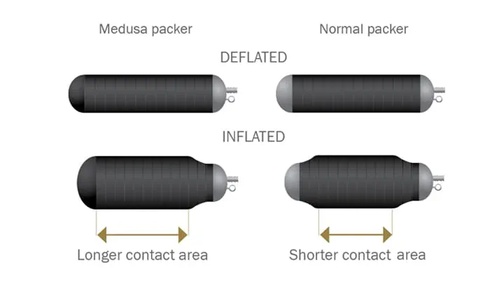 Medusa Packers product overview