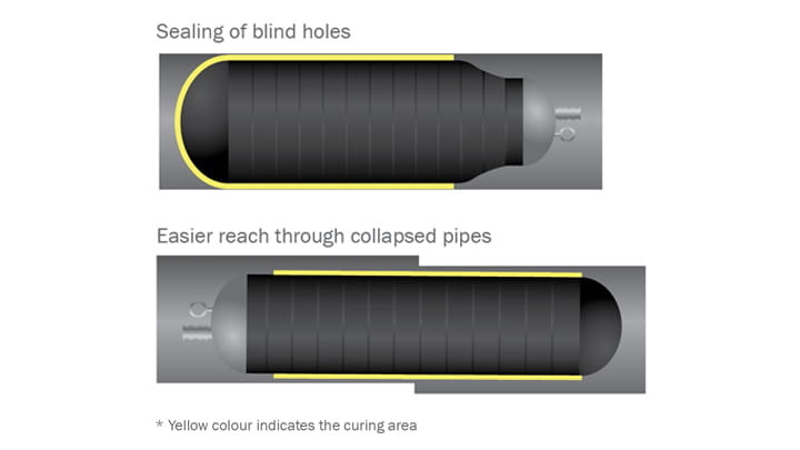 Medusa Packers product overview