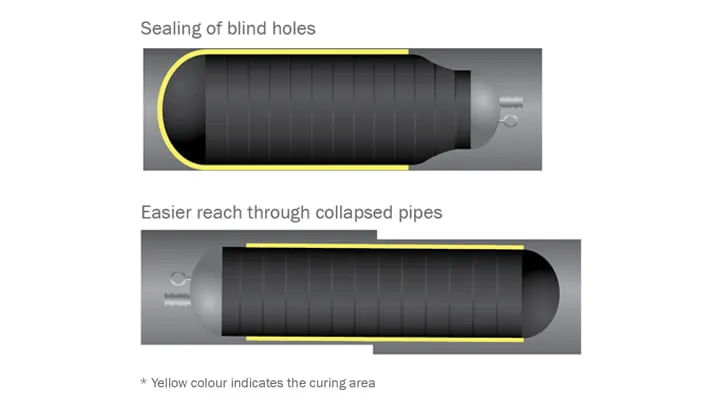 Medusa Packers product overview