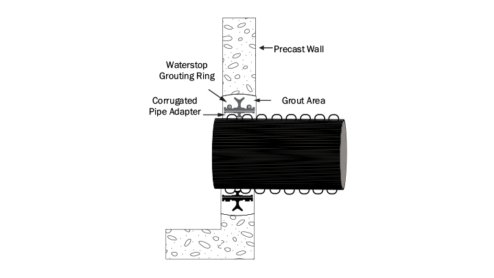Cross section of Waterstop Grouting Ring into a corrugated pipe in position without grout