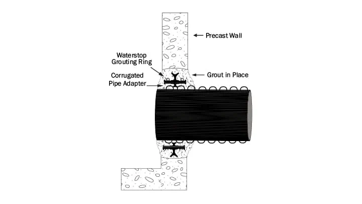 Cross section of Waterstop Grouting Ring into a corrugated pipe in position with grout in place
