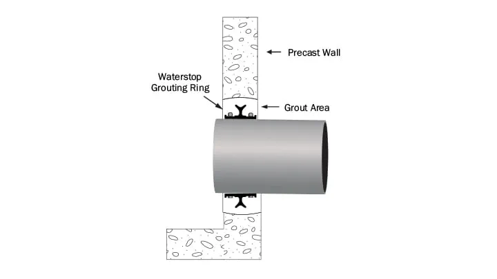 Cross section of Waterstop Grouting Ring into a smooth wall pipe in position without grout