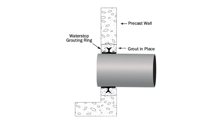 Cross section of Waterstop Grouting Ring into a smooth wall pipe in position with grout