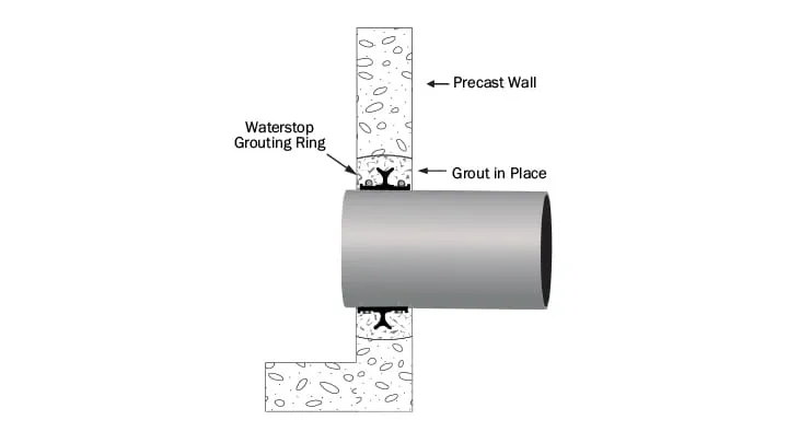 Cross section of Waterstop Grouting Ring into a smooth wall pipe in position with grout