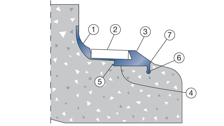 Snittbilde av Trelleborg 106 med nummererte ballongledere