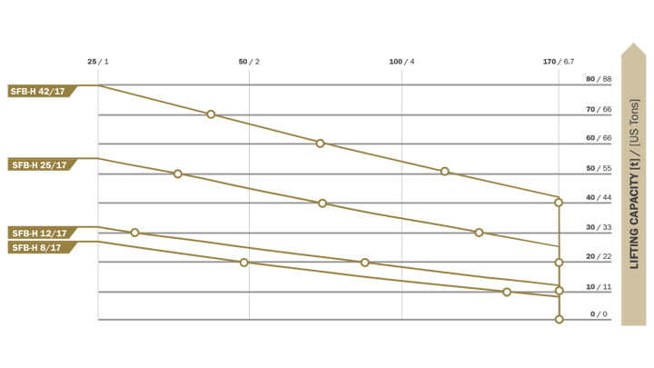 Flag bags 10 bar diagram Lifting height 