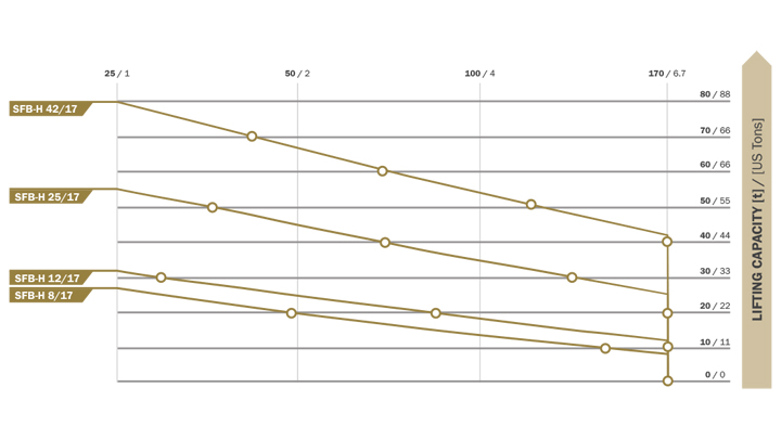 Flag bags 10 bar diagram Lifting height