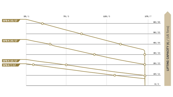 Flat bags 8 bar diagram lifting height