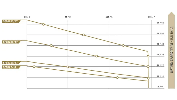 Flat bags 8 bar diagram lifting height