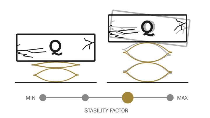 Flat lifting bag sketch to show stability factor