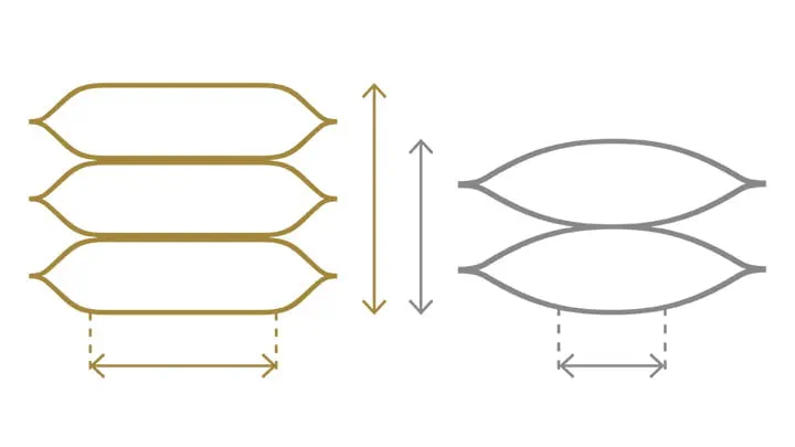Flat lifting bag sketch to show stability factor