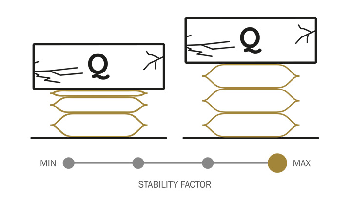 Flat lifting bag sketch to show stability factor