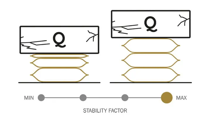Flat lifting bag sketch to show stability factor