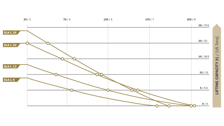 High pressure 8 bar diagram lifting height 