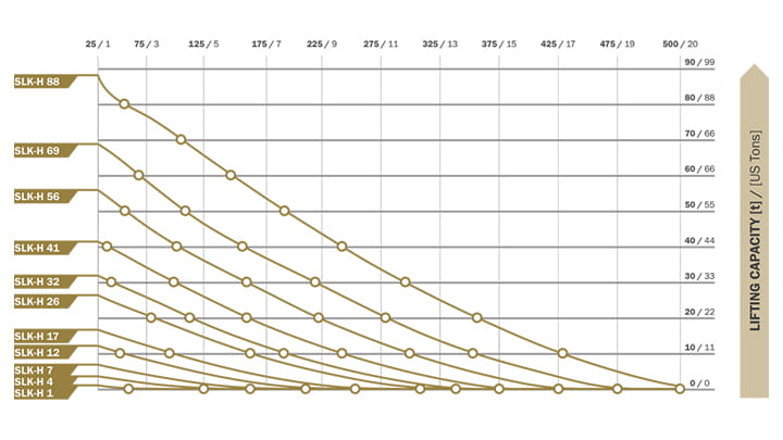 10 bar diagram lifting height 