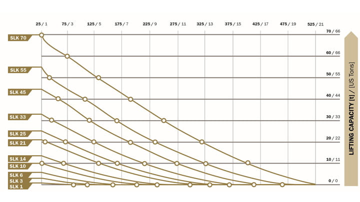 High pressure 8 bar diagram lifting height 