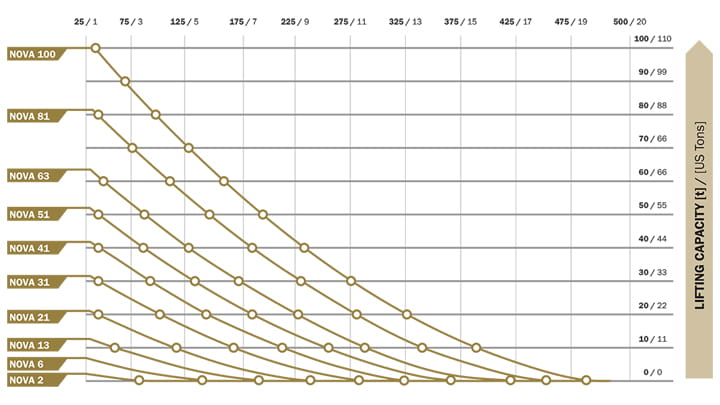 Lifting bags Nova diagram Lifting height 1