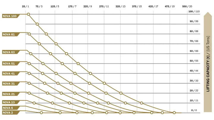 Lifting bags Nova diagram Lifting height 1