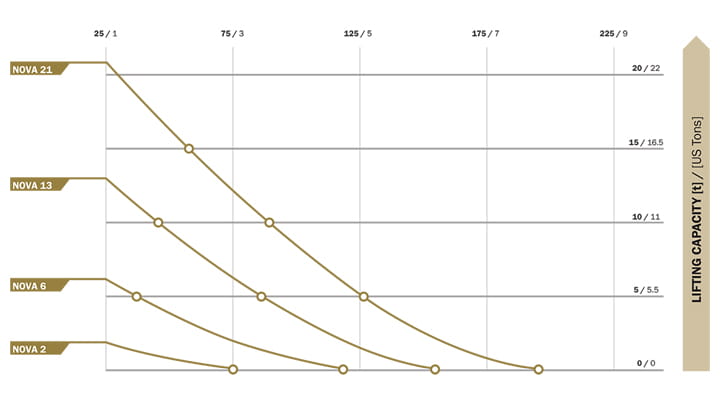 Lifting bags Nova diagram Lifting height 2