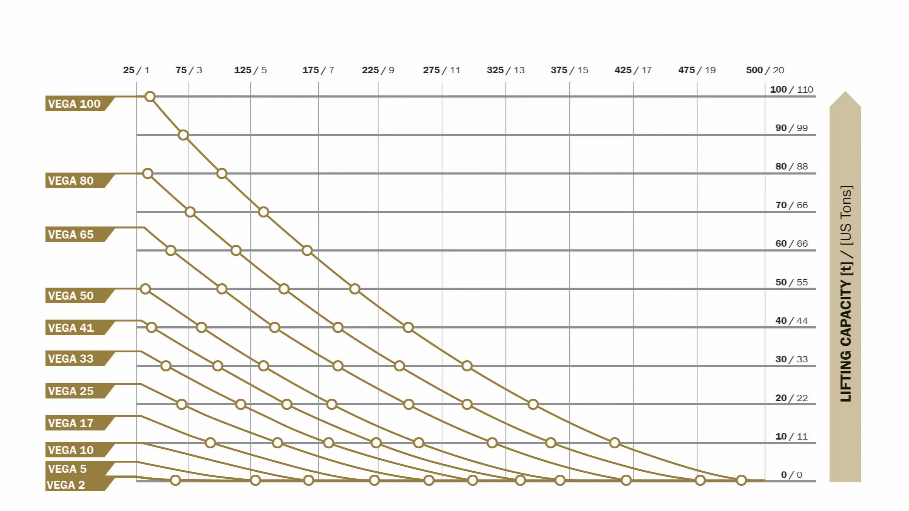 Lifting bags VEGA12-diagramm_lifting height 1