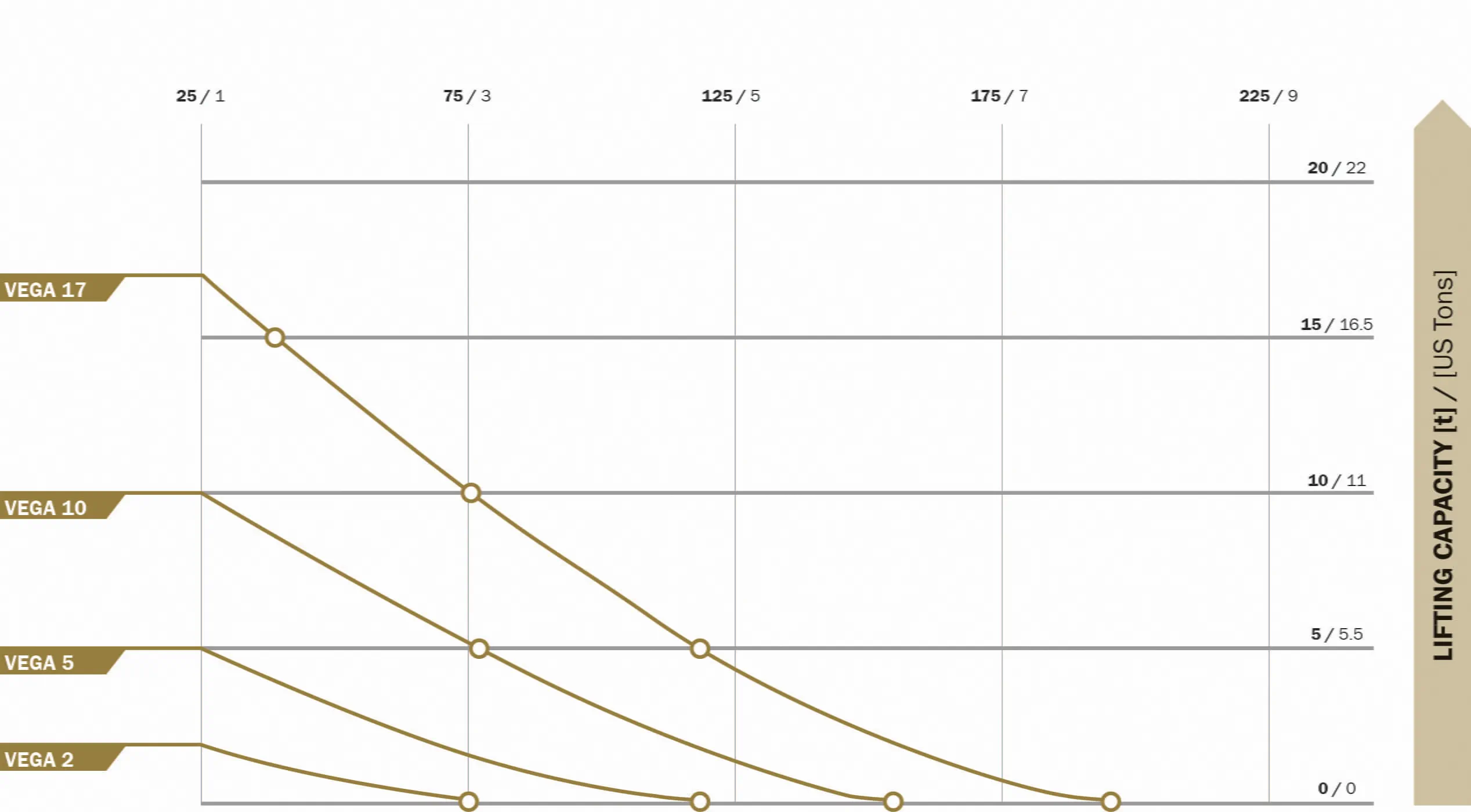 Lifting bags VEGA12-diagramm_lifting height 2