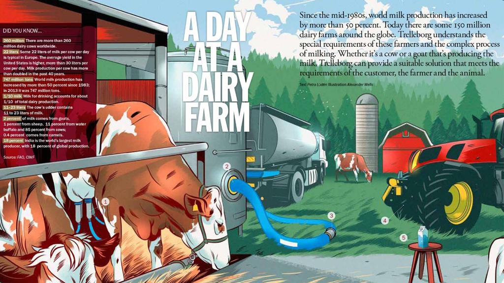 T-Time - Une journée dansune ferme laitière