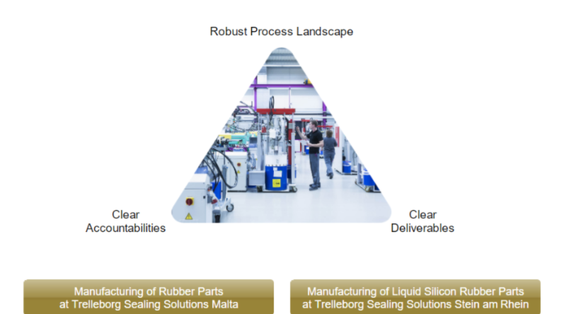 Engineered Molded Parts Manufacturing  Quality