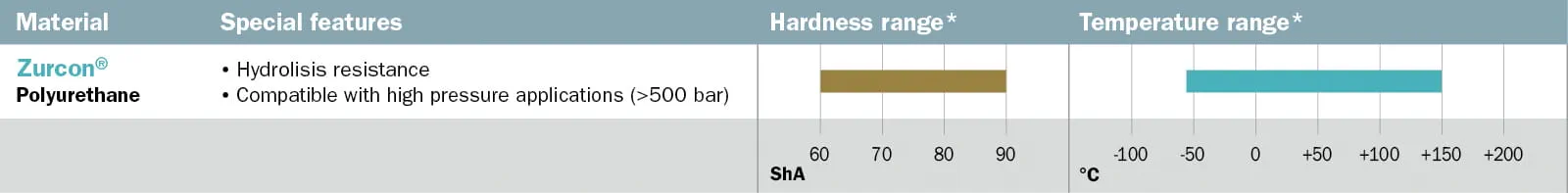 automotive-table-1600x197