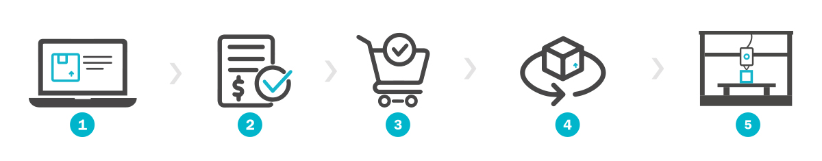 icast_Process-diagram