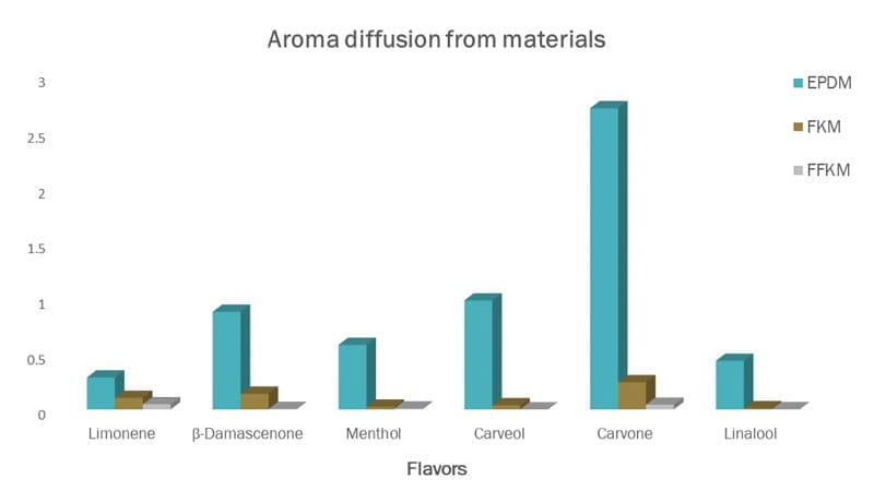 aroma-diffusion_800x450