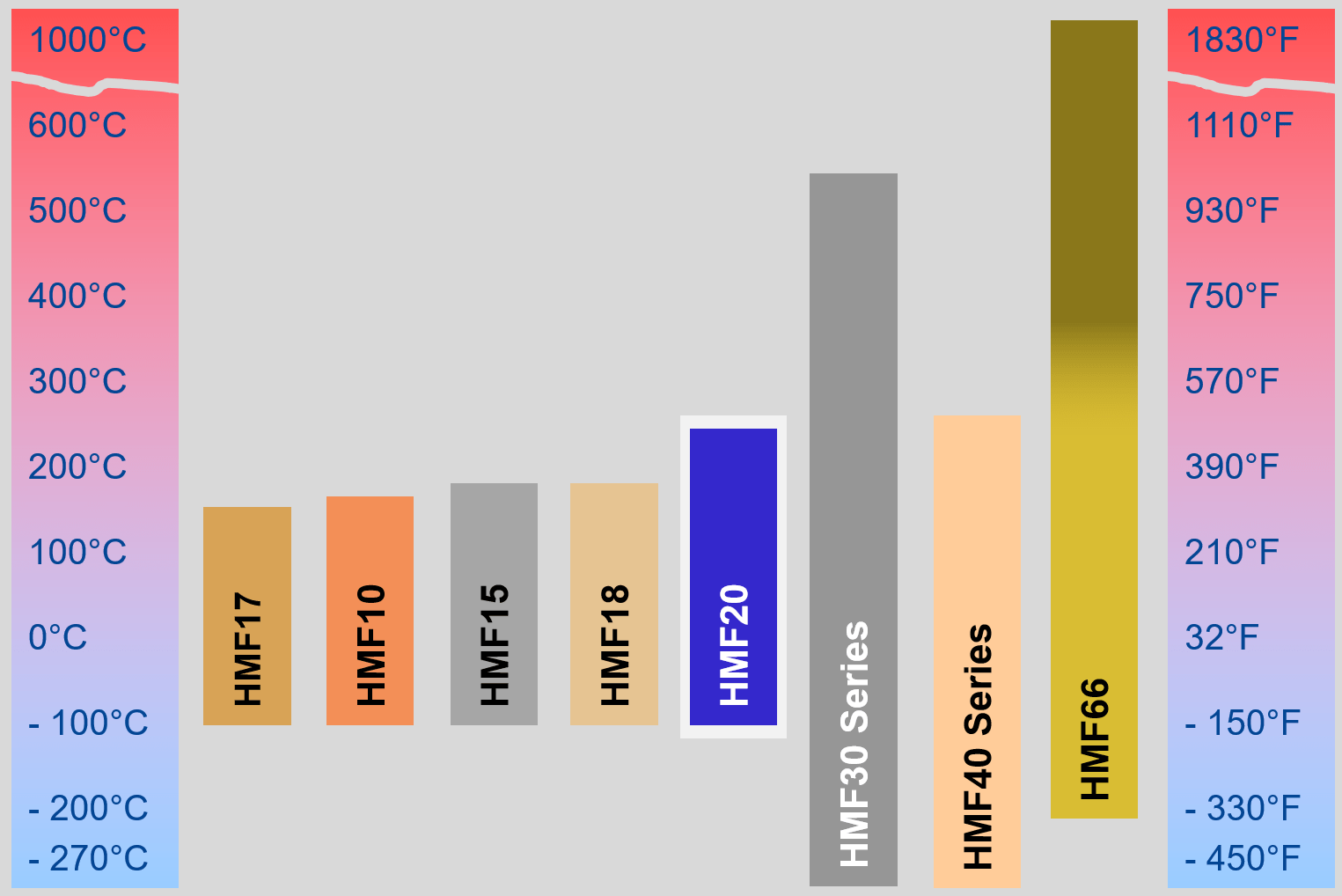Einsatzgrenzen_HMF20