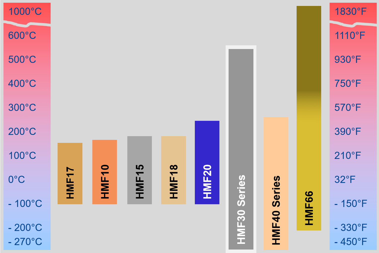 Einsatzgrenzen_HMF30
