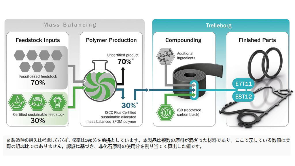JP-Reduced-Carbon-Footprint-EPDMs