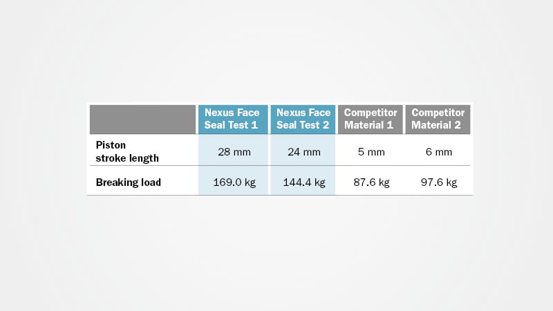 MFS-Nexus-Mud-Compression