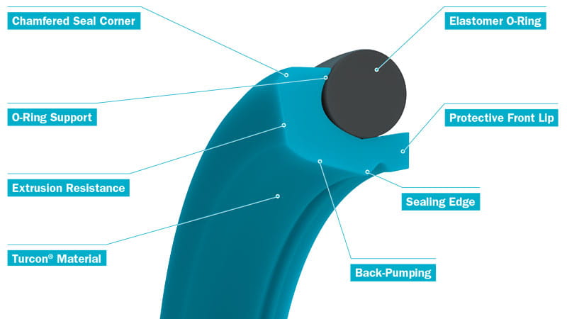 Turcon_VL_II_Seal_cross-section-labels