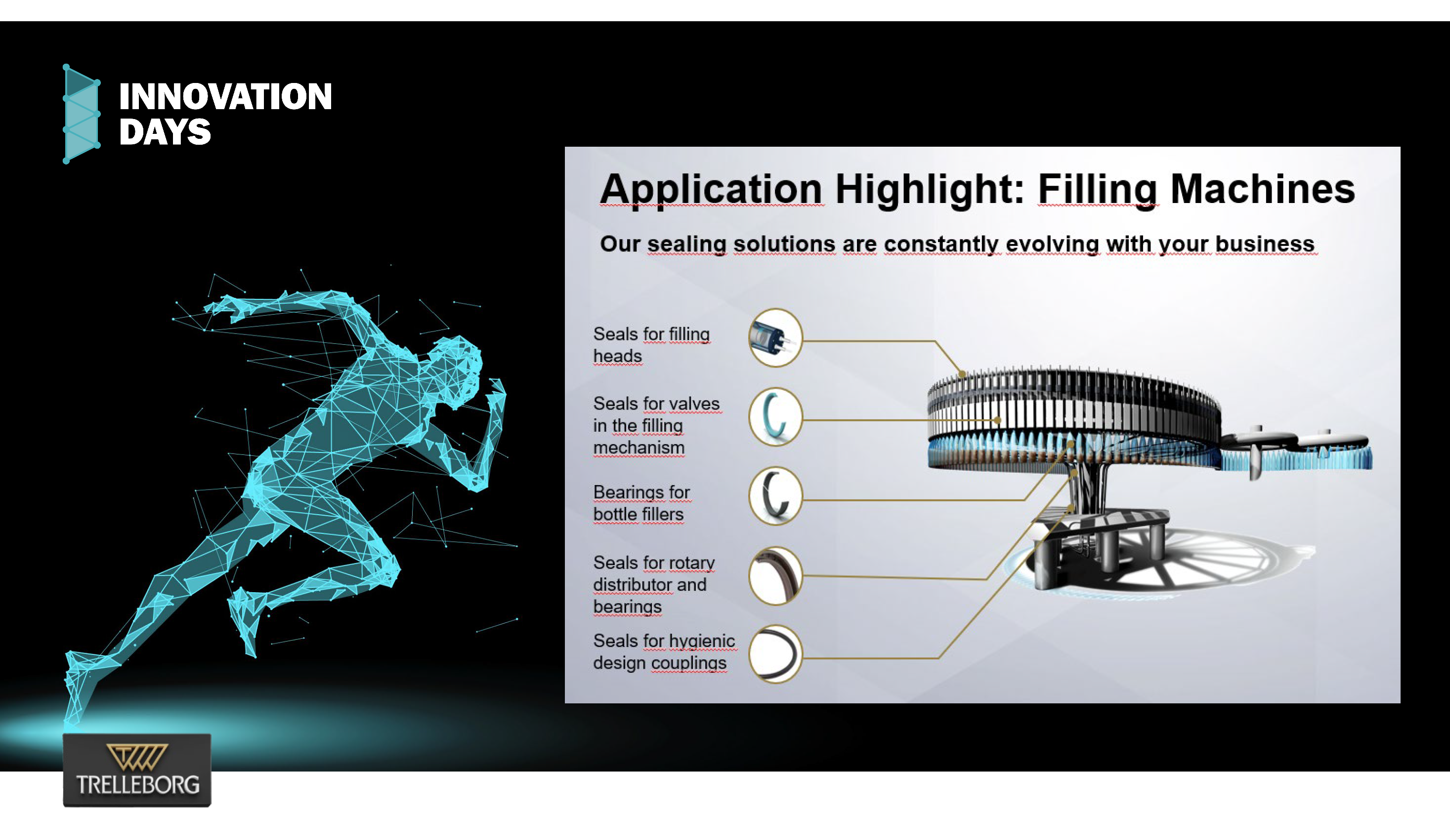 Food Pro_Hilt_Astrom_Vasquez-Caicedo