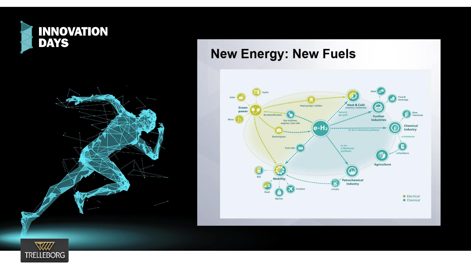 New Energy_Simspon
